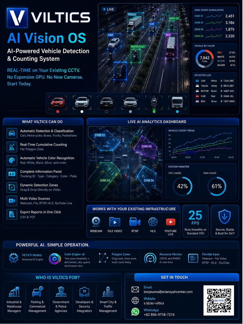 Viltics Ai Vision OS